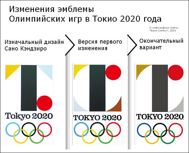 Логотип Олимпийских игр стал окончательным