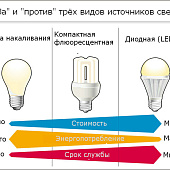 Ламповые планы Японии