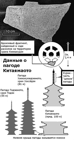 Когда пагоды были большими...