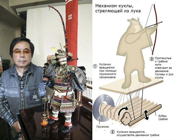 Чудеса старинной механики