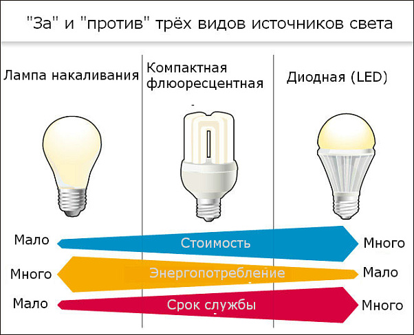 Ламповые планы Японии